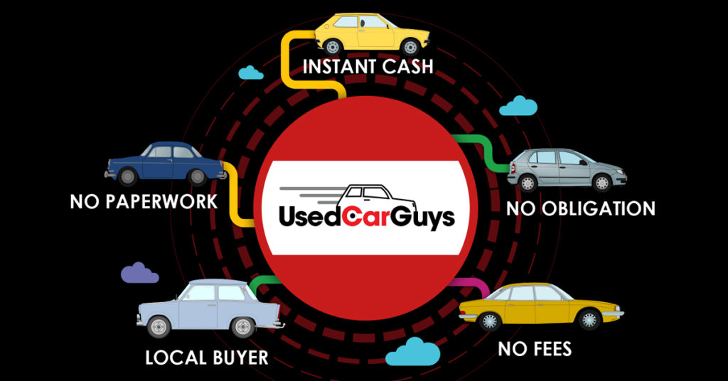 UsedCarGuys Sell My Car Brisbane Top Cash for Cars Up to 12K